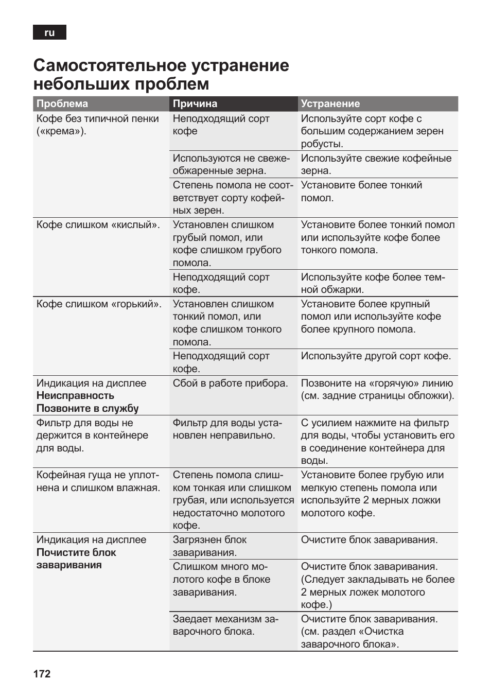 Самостоятельное устранение небольших проблем | Siemens TK76K573 User Manual | Page 174 / 182