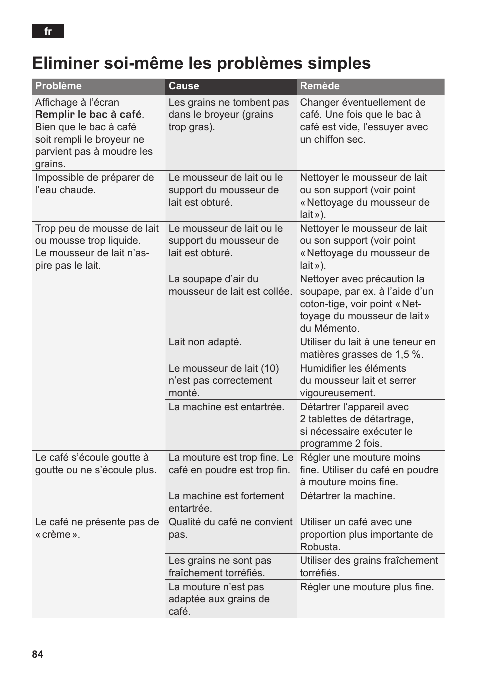 Eliminer soi-même les problèmes simples | Siemens TK76K573 User Manual | Page 86 / 182