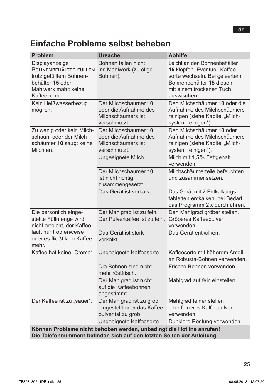 Einfache probleme selbst beheben | Siemens TE803509DE User Manual | Page 29 / 112