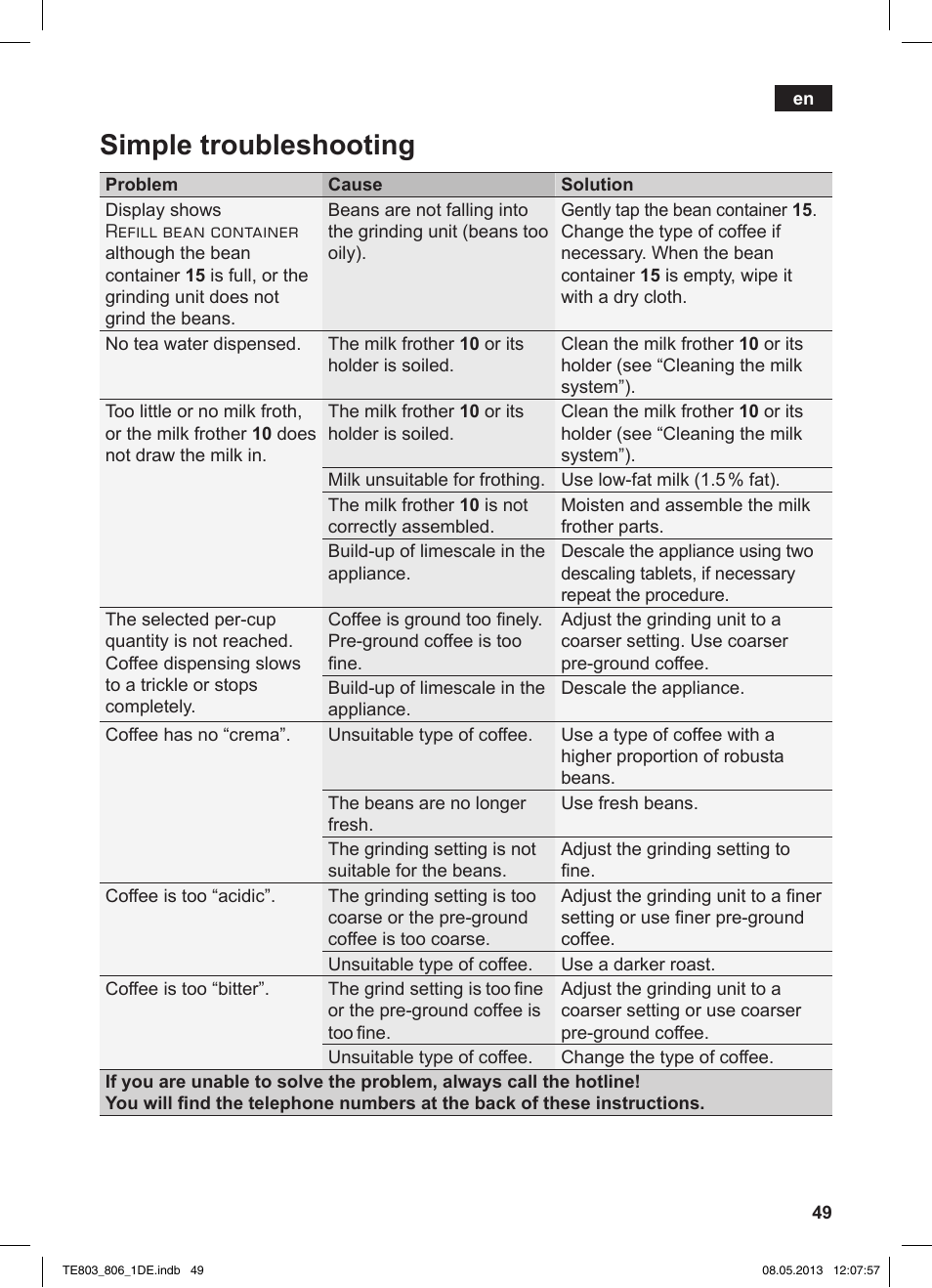 Simple troubleshooting | Siemens TE803509DE User Manual | Page 53 / 112