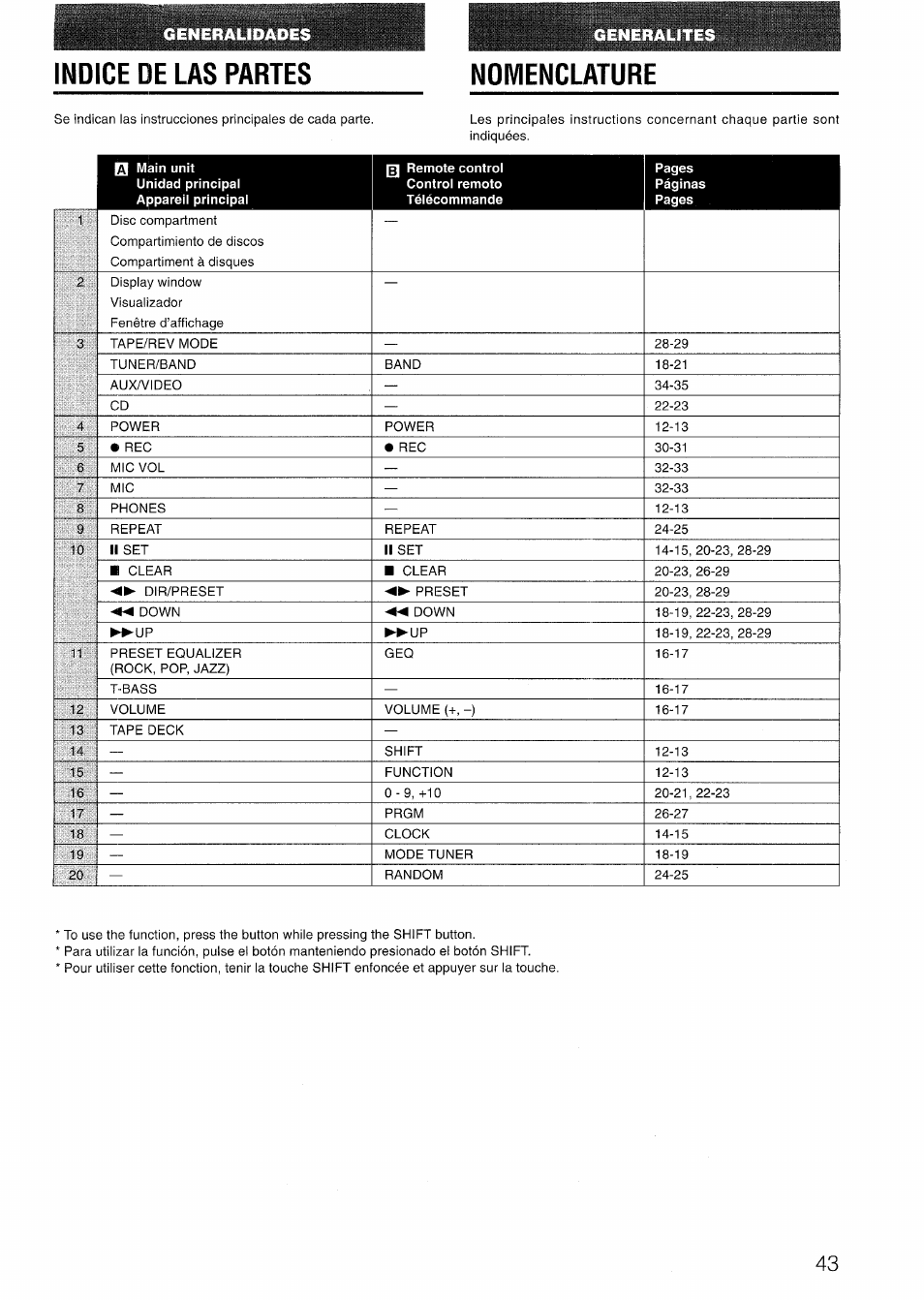 Indice de las partes, Nomenclature | Aiwa LCX-301 User Manual | Page 43 / 44