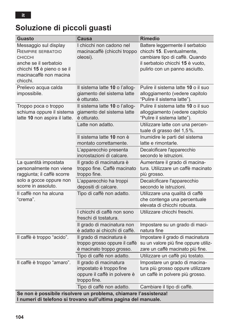 Soluzione di piccoli guasti | Siemens TE806501DE User Manual | Page 108 / 116