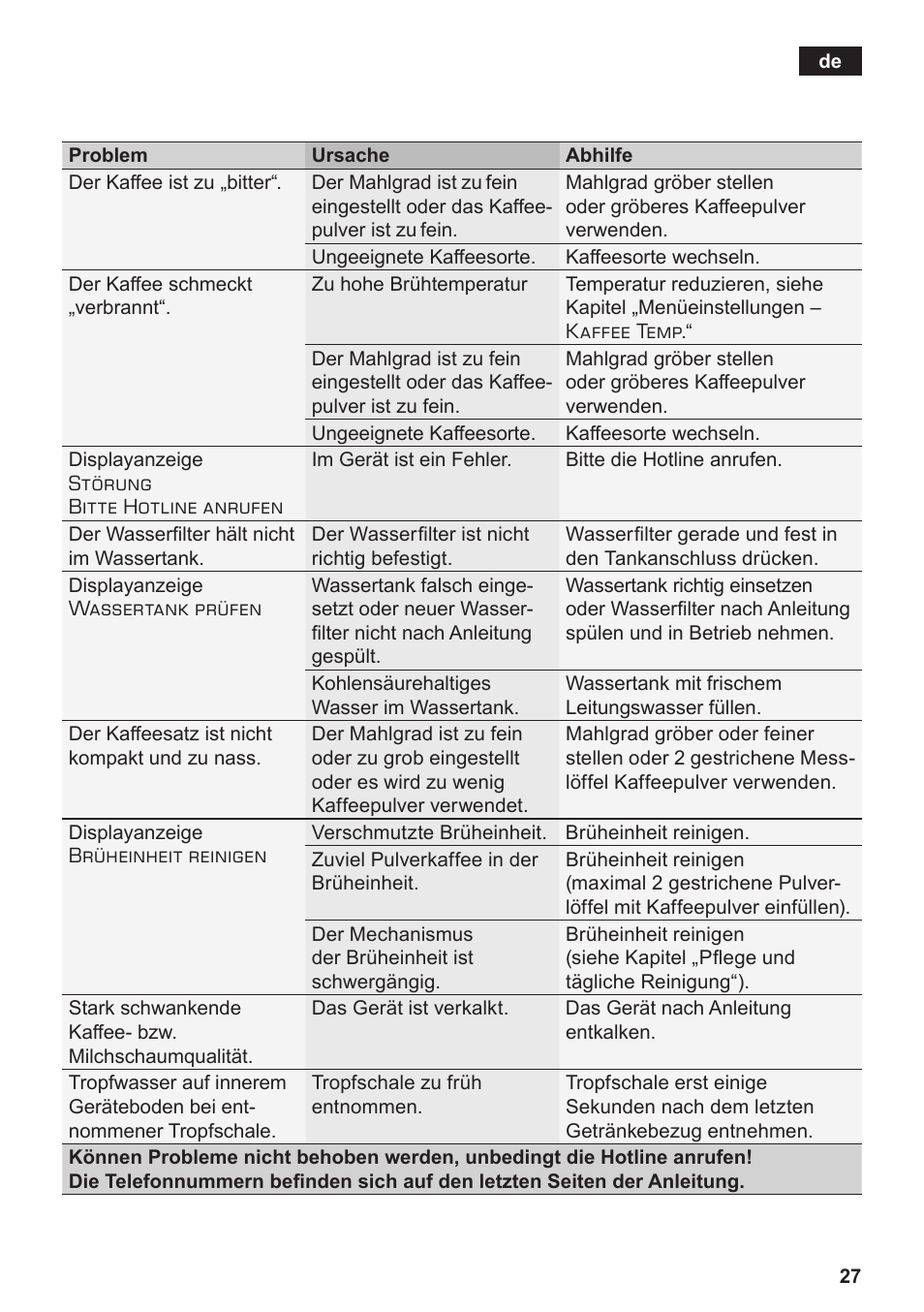 Siemens TE806501DE User Manual | Page 31 / 116