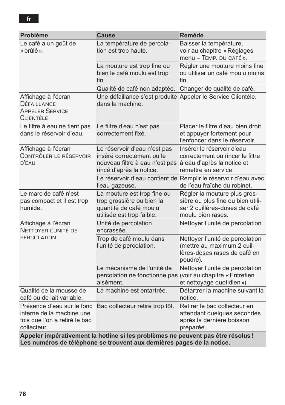 Siemens TE806501DE User Manual | Page 82 / 116