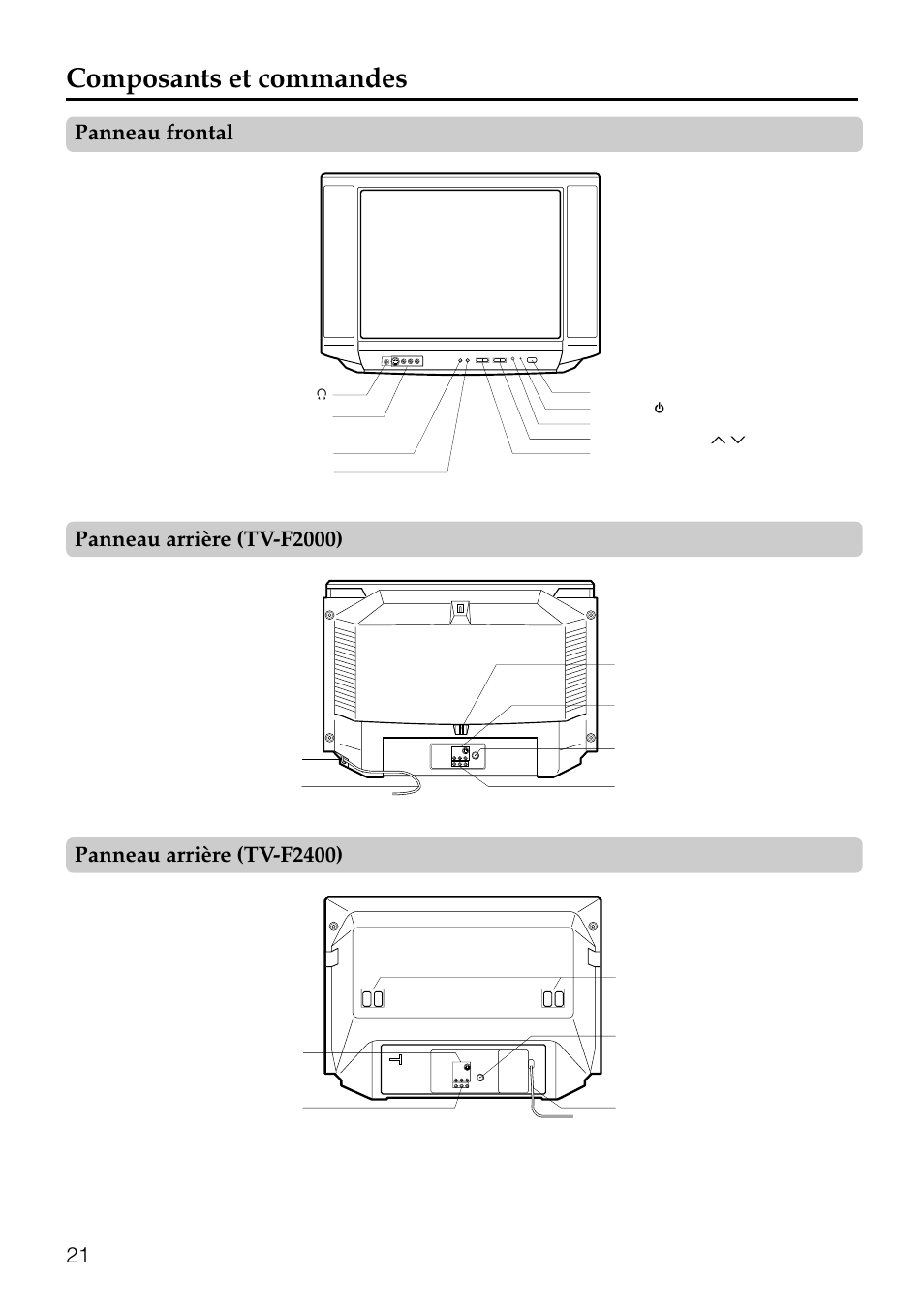 Composants et commandes, Panneau frontal panneau arrière (tv-f2000) | Aiwa TV-F2000u User Manual | Page 79 / 80