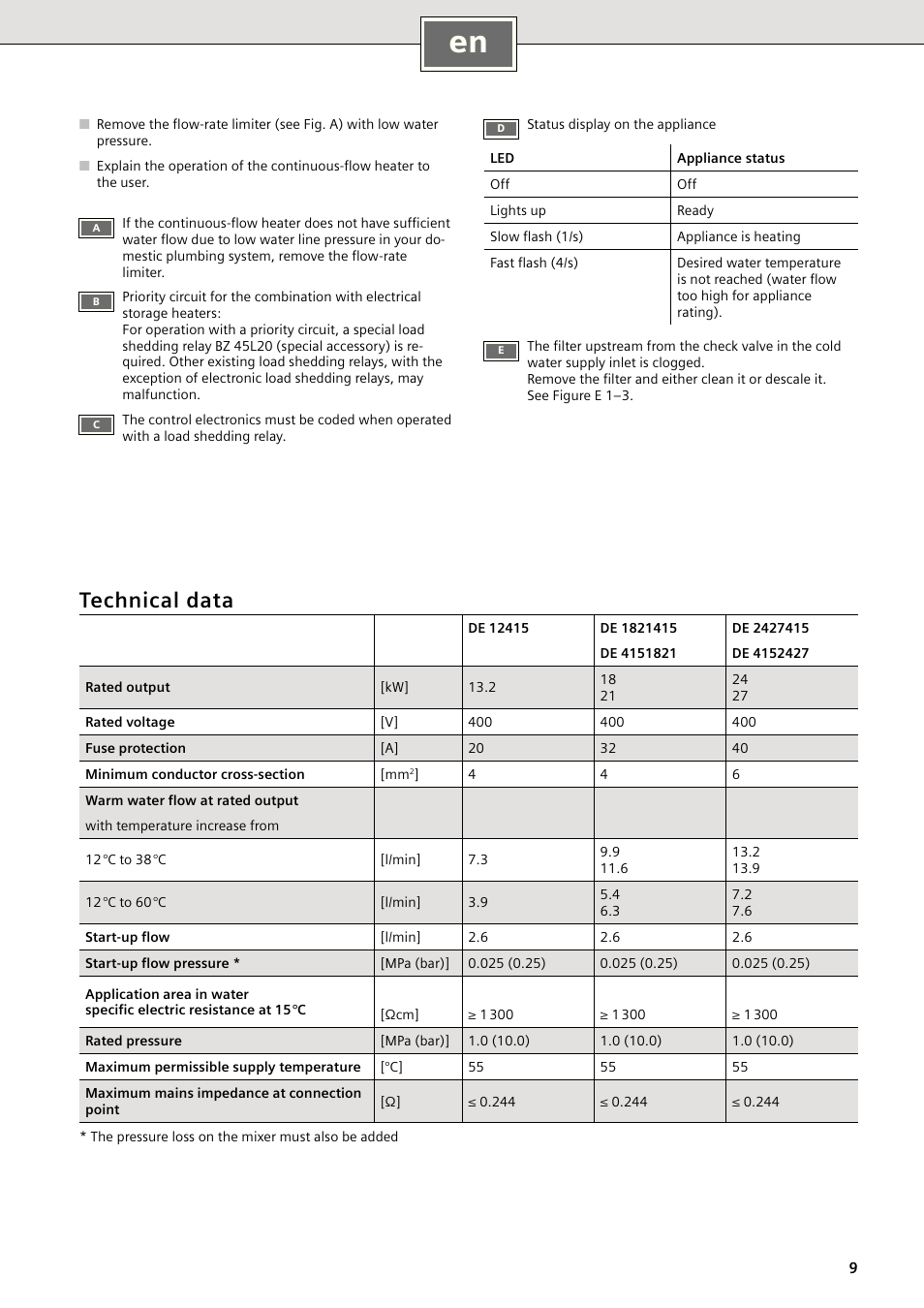 Technical data | Siemens DE2427415 User Manual | Page 15 / 46