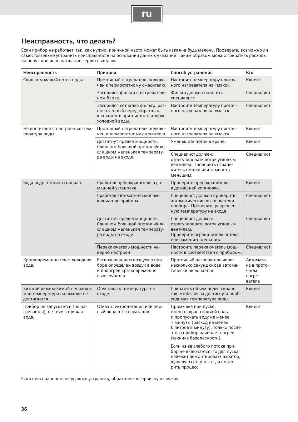 Неисправность, что делать | Siemens DE2427415 User Manual | Page 42 / 46