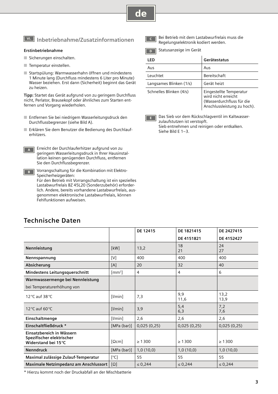 Technische daten, Inbetriebnahme/zusatzinformationen | Siemens DE2427415 User Manual | Page 9 / 46