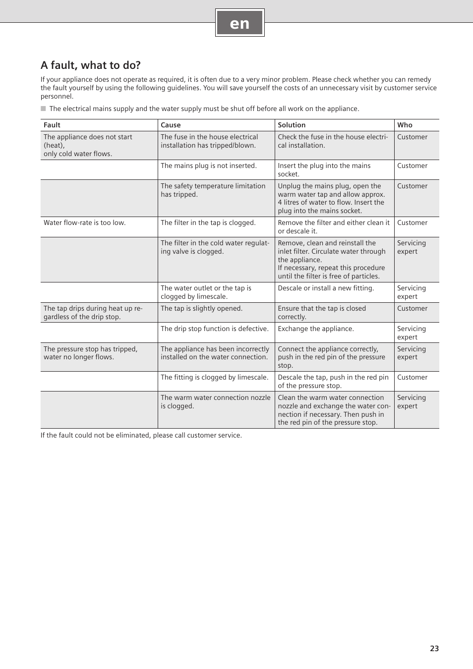 A fault, what to do | Siemens DO05755K User Manual | Page 23 / 64