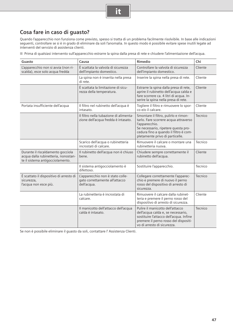 Cosa fare in caso di guasto | Siemens DO05755K User Manual | Page 47 / 64