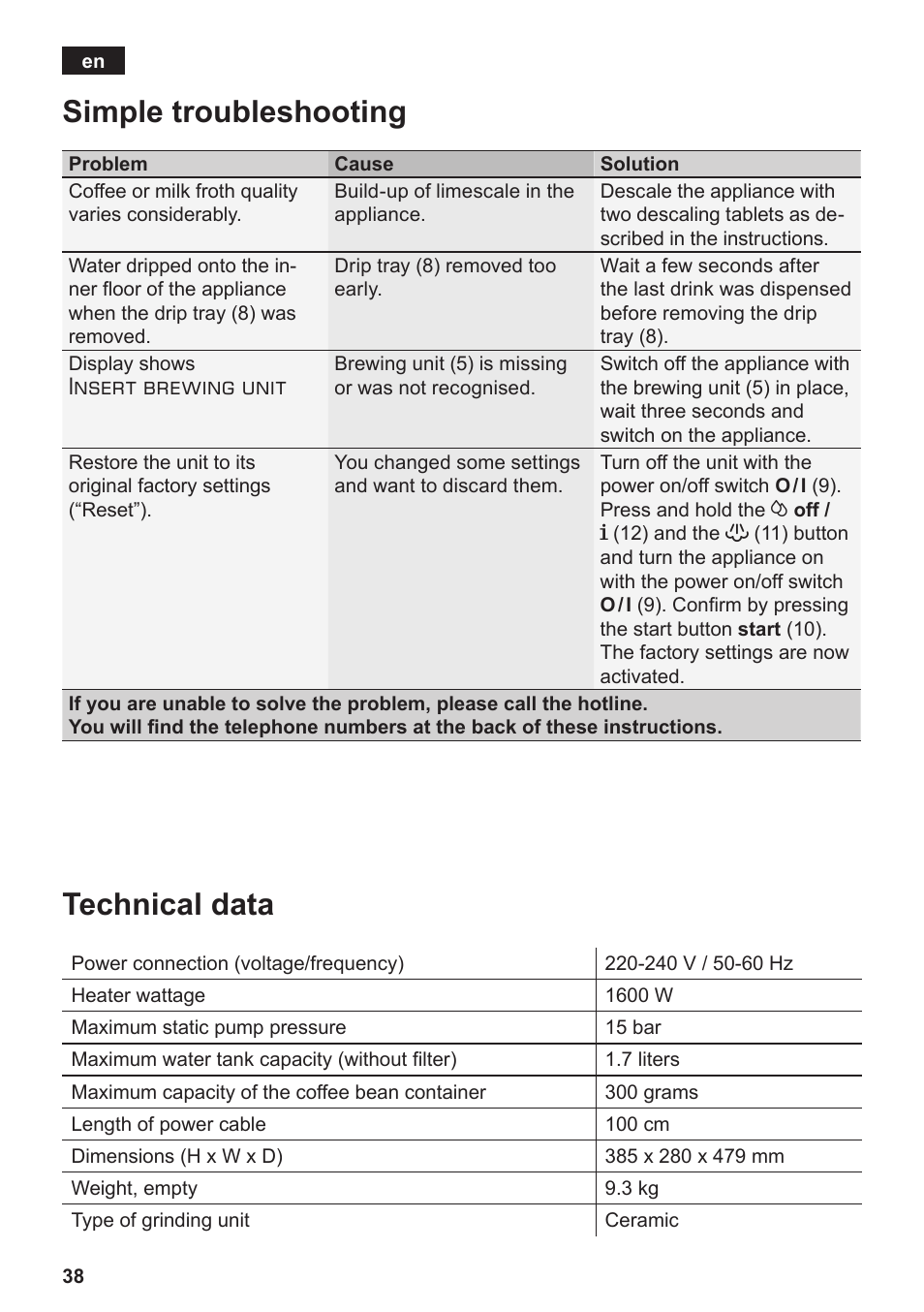 Simple troubleshooting technical data, Insert brewing unit | Siemens TE503509DE User Manual | Page 42 / 86