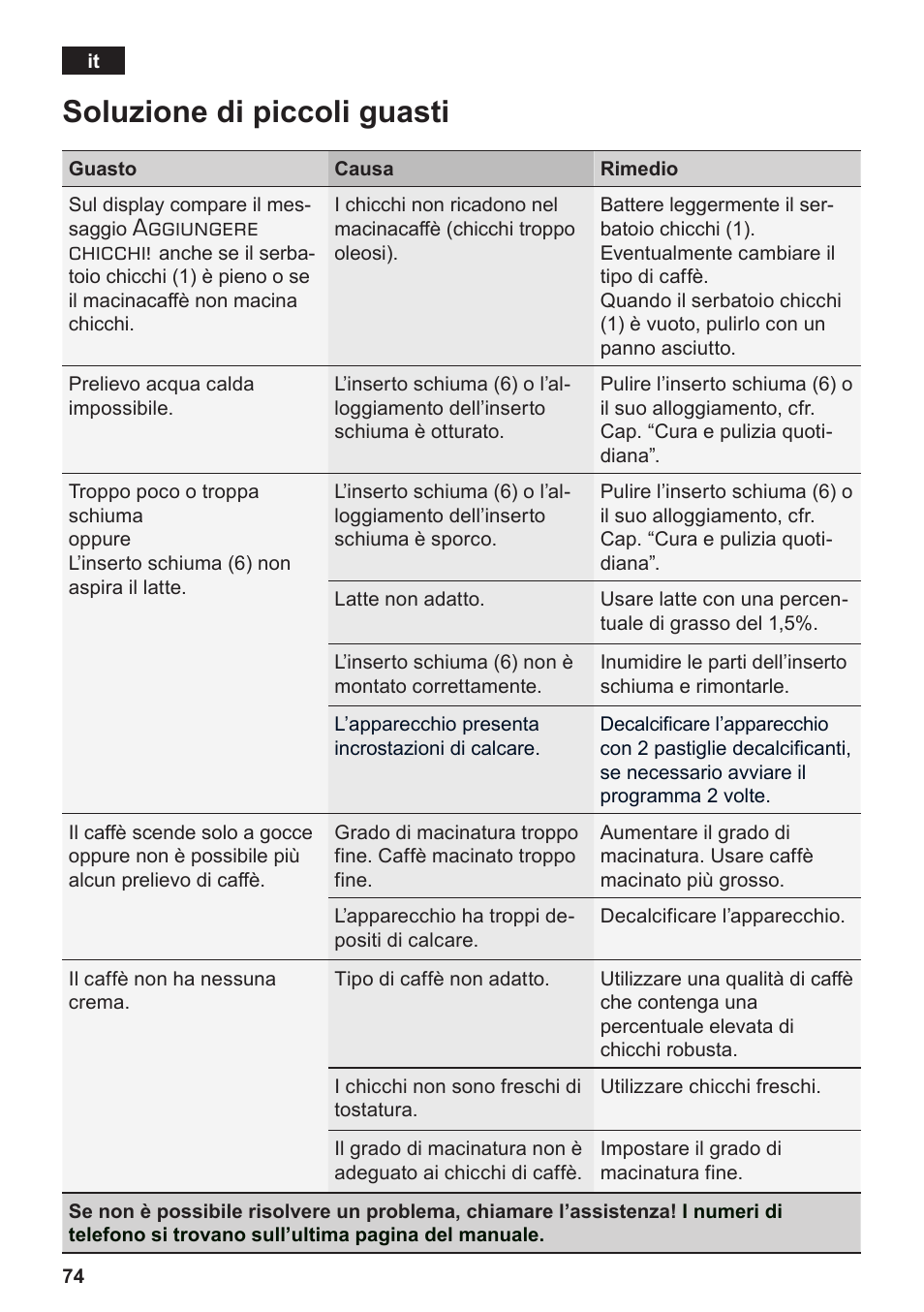 Soluzione di piccoli guasti, Aggiungere chicchi | Siemens TE503509DE User Manual | Page 78 / 86