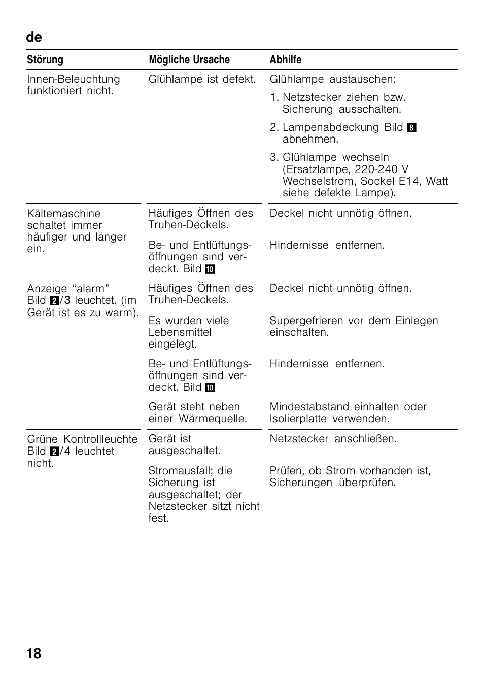 De 18 | Siemens GC24MAW30 User Manual | Page 18 / 85