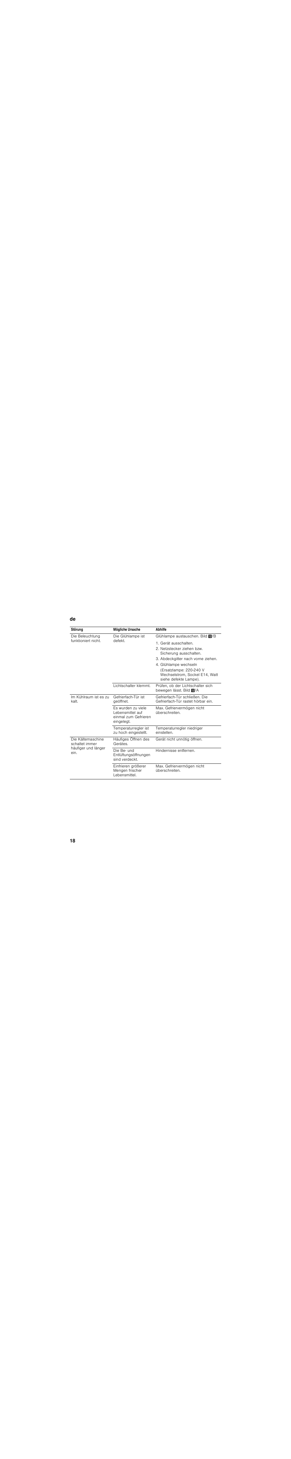 Gerät ausschalten, Netzstecker ziehen bzw. sicherung ausschalten, Abdeckgitter nach vorne ziehen | Glühlampe wechseln | Siemens KU15LA65 User Manual | Page 18 / 86