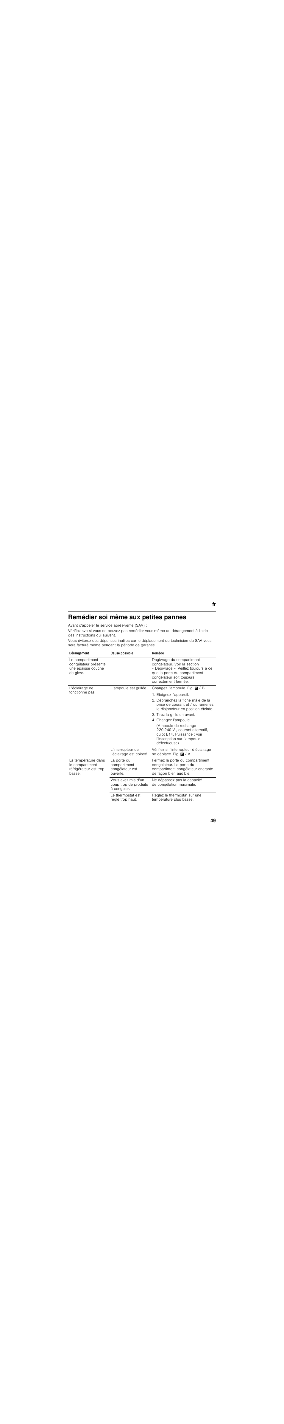 Remédier soi même aux petites pannes, Éteignez l’appareil, Tirez la grille en avant | Changez l’ampoule | Siemens KU15LA65 User Manual | Page 49 / 86