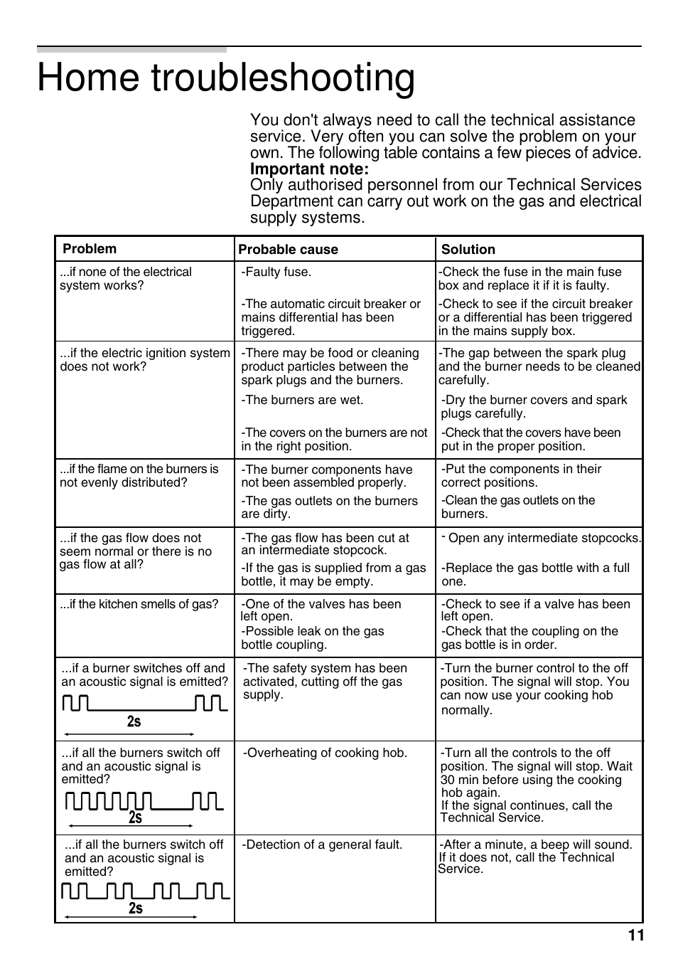 Home troubleshooting | Siemens EG20158EU User Manual | Page 13 / 98