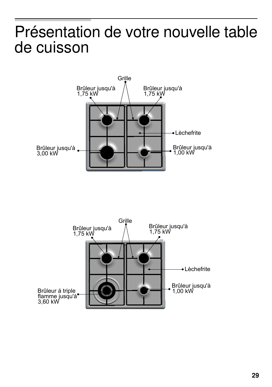 Présentation de votre nouvelle table de cuisson | Siemens EG20158EU User Manual | Page 31 / 98