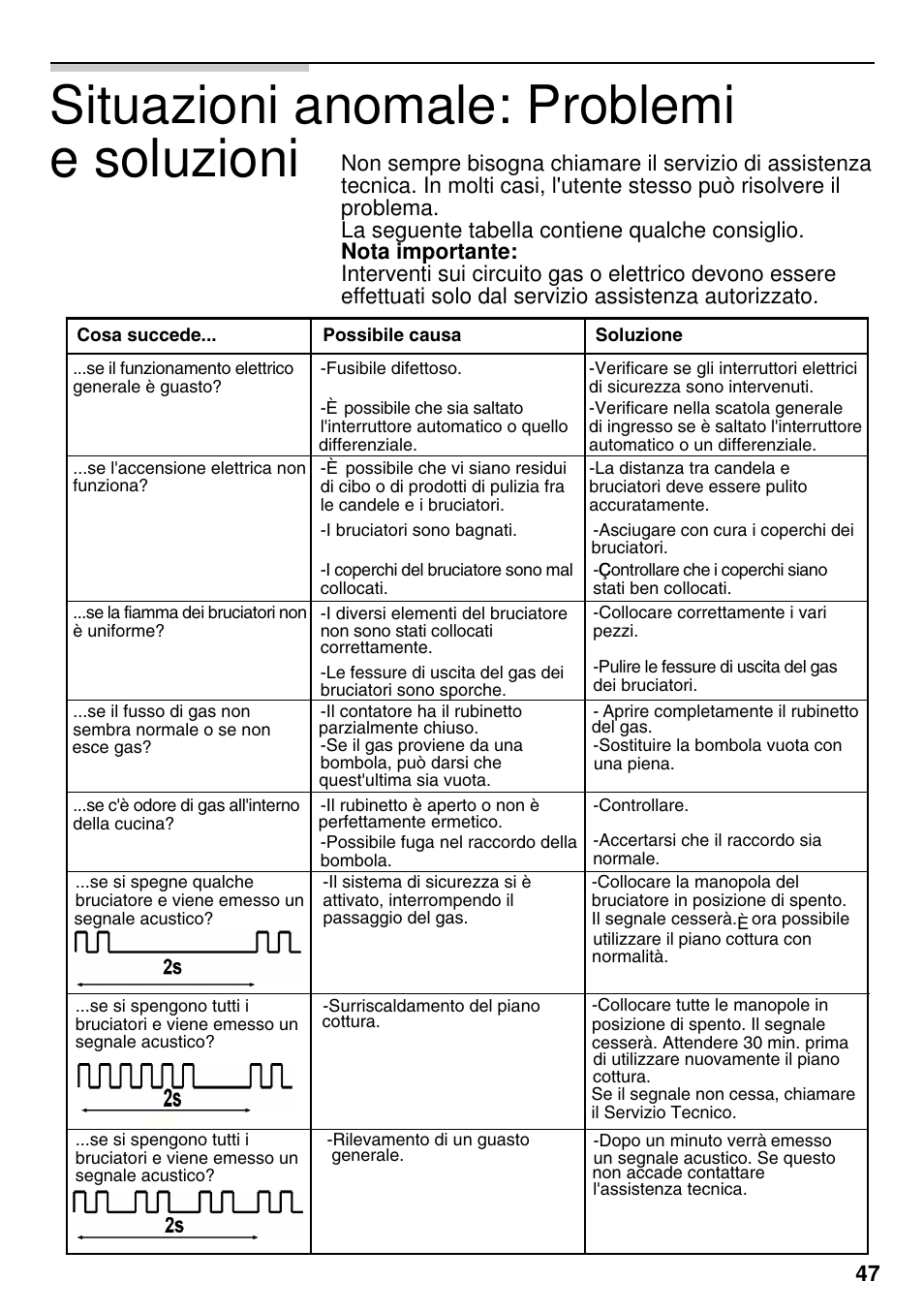 Situazioni anomale: problemi e soluzioni | Siemens EG20158EU User Manual | Page 49 / 98