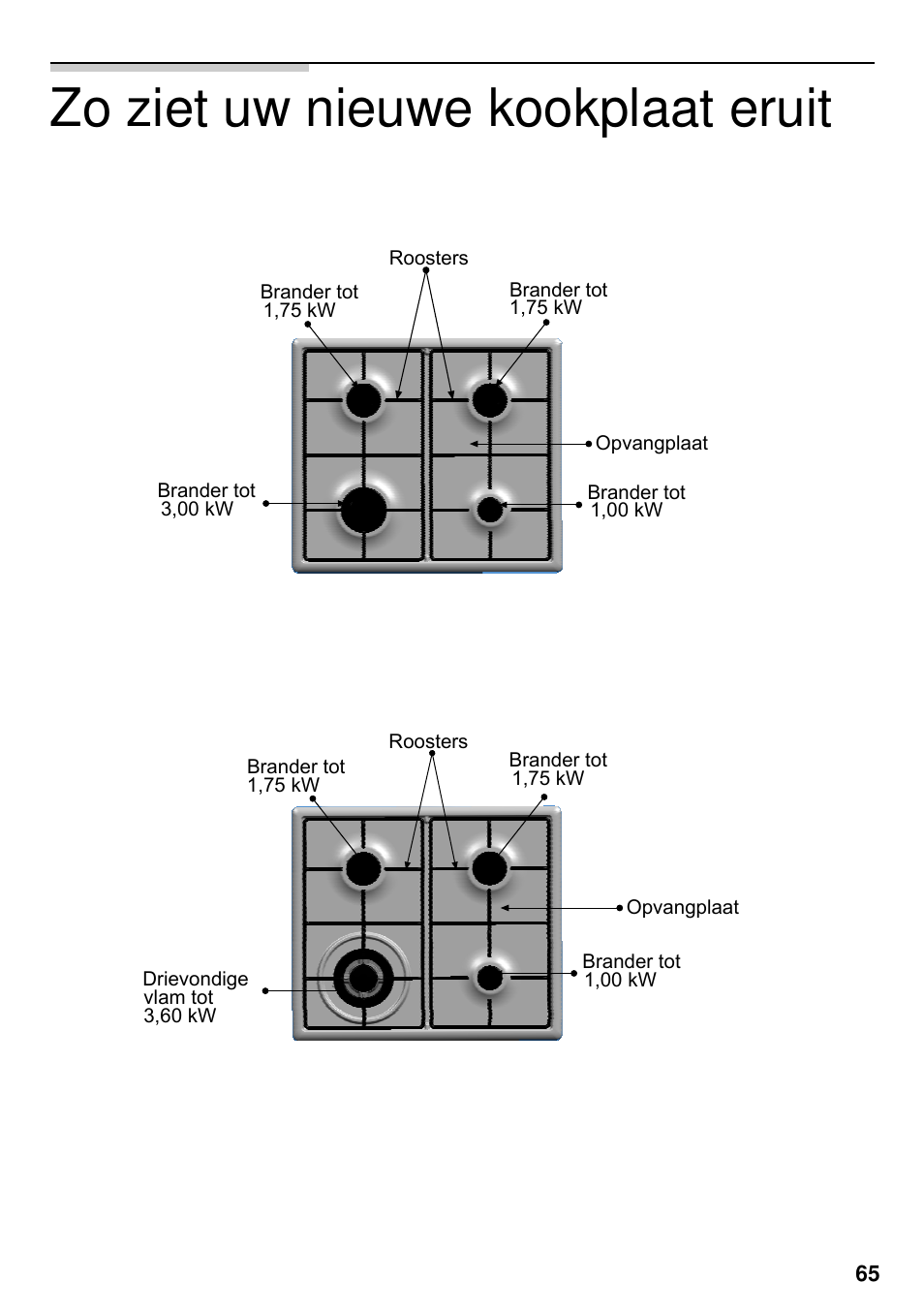 Zo ziet uw nieuwe kookplaat eruit | Siemens EG20158EU User Manual | Page 67 / 98