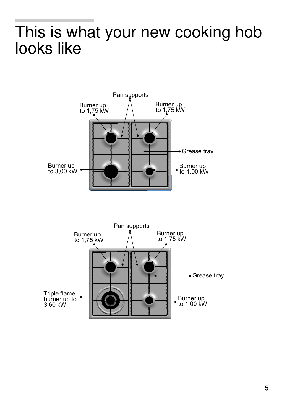 This is what your new cooking hob looks like | Siemens EG20158EU User Manual | Page 7 / 98