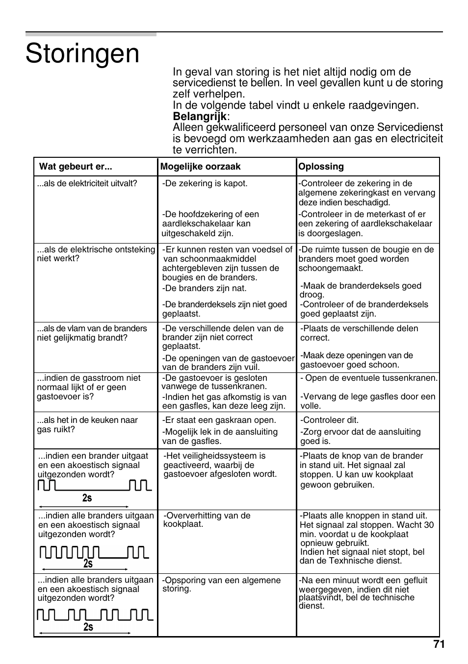 Storingen | Siemens EG20158EU User Manual | Page 73 / 98