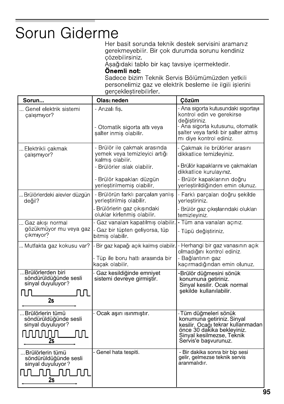 Siemens EG20158EU User Manual | Page 97 / 98