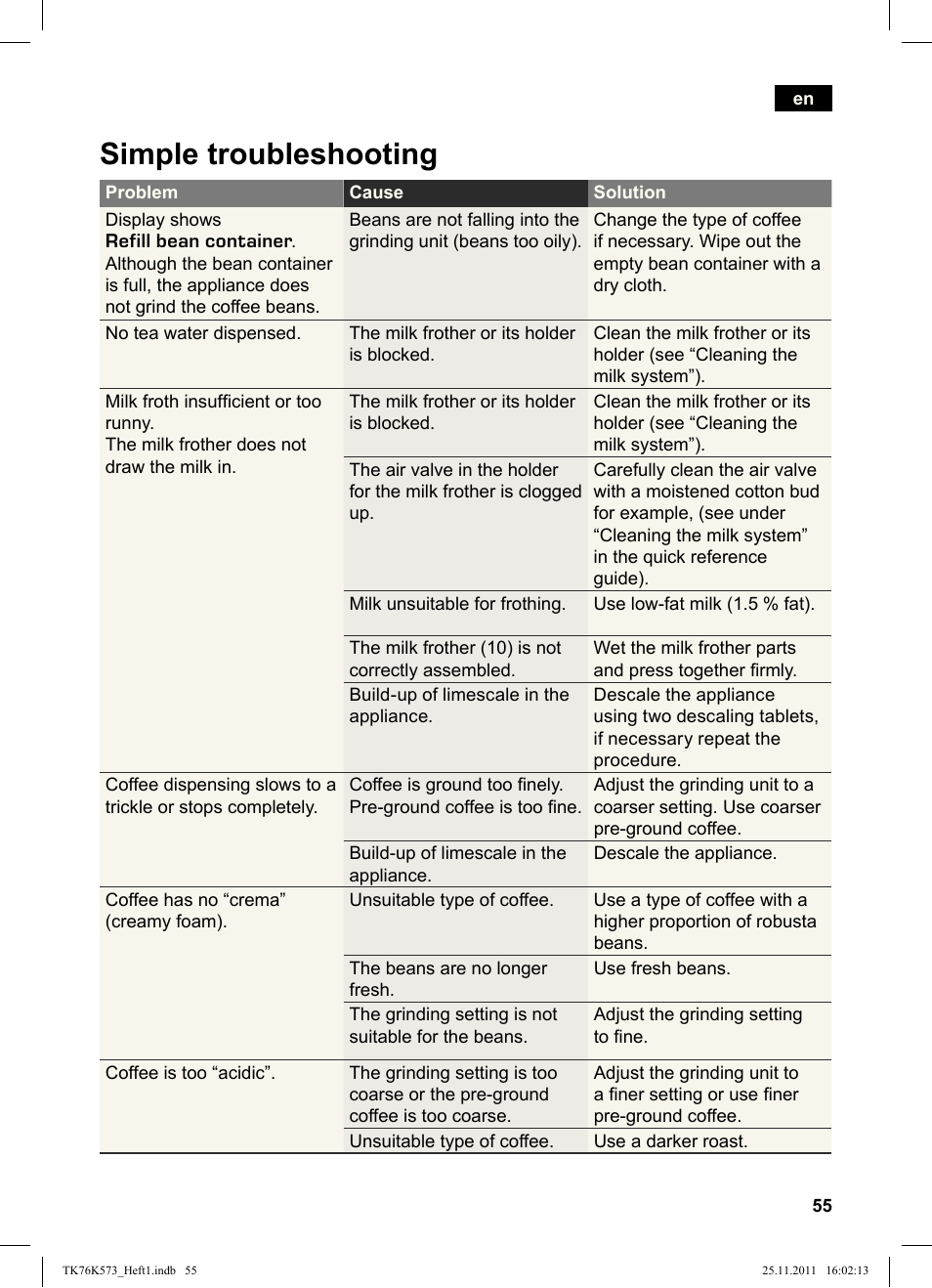 Simple troubleshooting | Siemens TK76K573 User Manual | Page 57 / 176