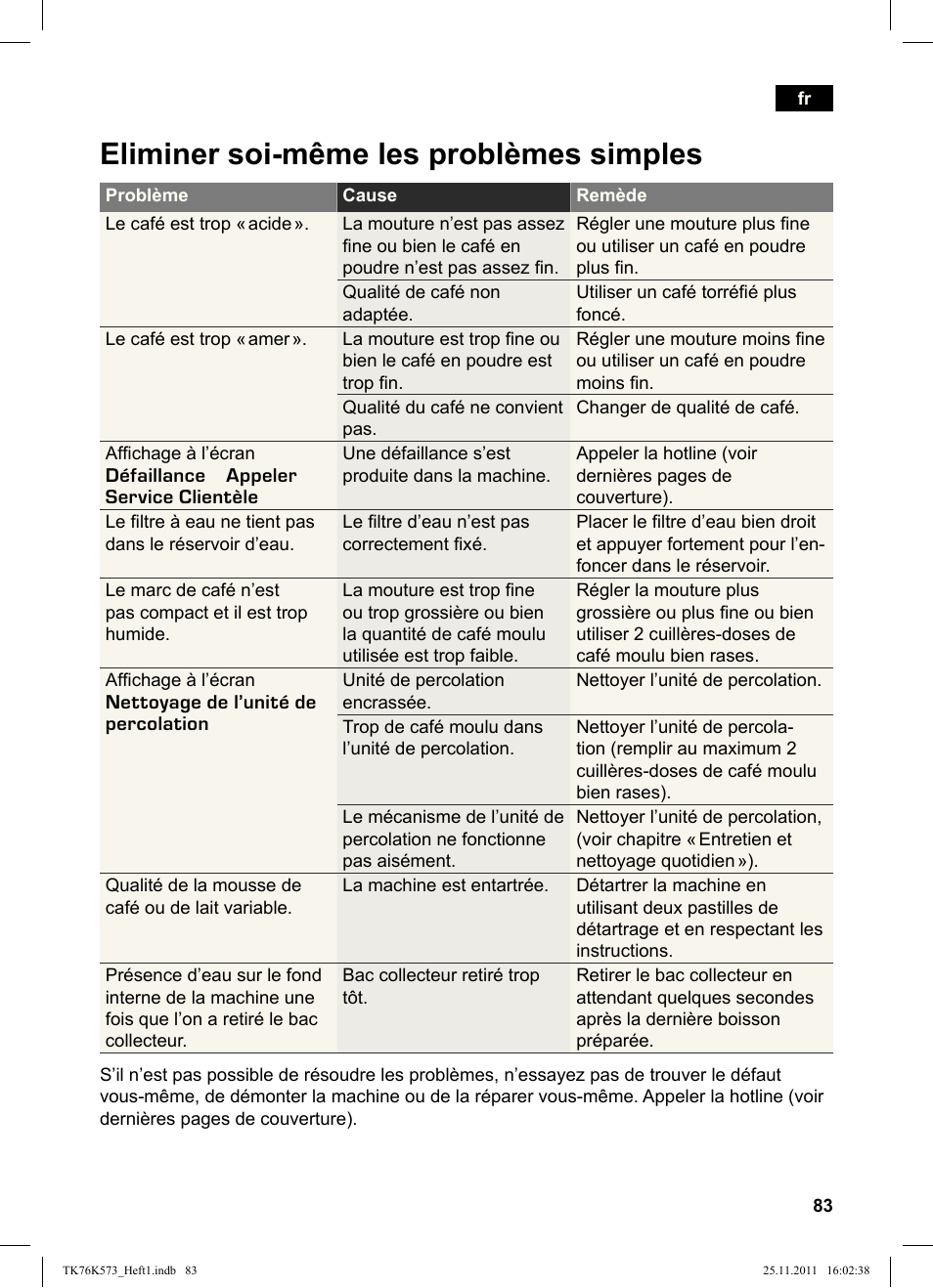 Eliminer soi­même les problèmes simples | Siemens TK76K573 User Manual | Page 85 / 176