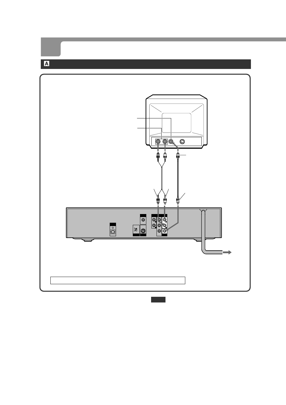 Connections (continued), A connecting to a tv only, Set the setup menu correctly after connecting | English | Aiwa XD-DV380U User Manual | Page 10 / 48