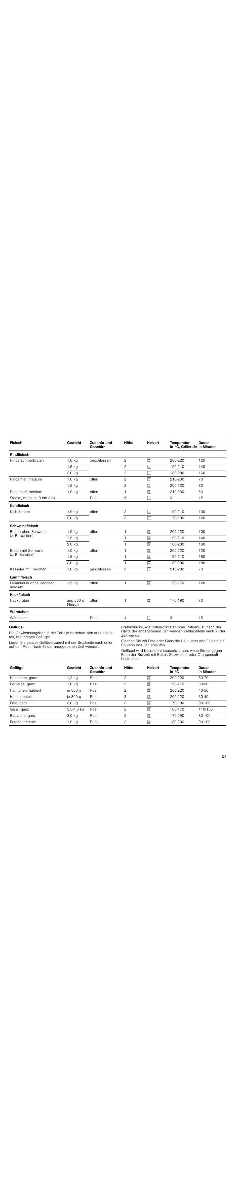 Geflügel | Siemens HC744540 User Manual | Page 21 / 100