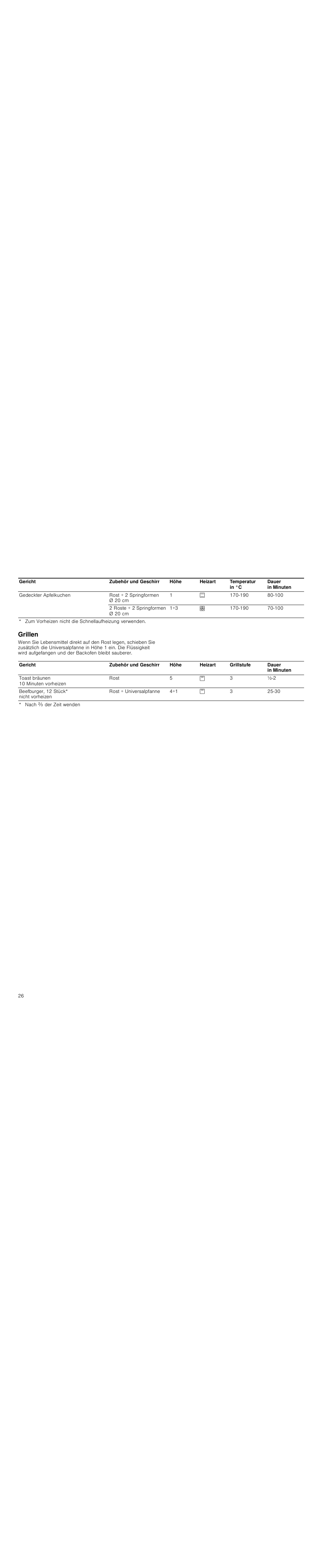 Grillen | Siemens HC744540 User Manual | Page 26 / 100