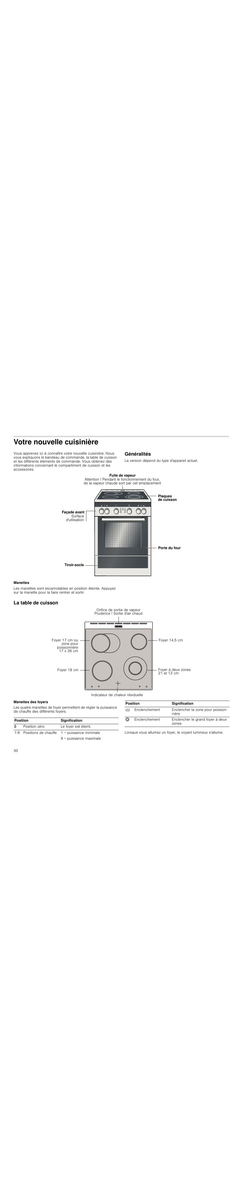 Votre nouvelle cuisinière, Généralités, Manettes | La table de cuisson, Manettes des foyers | Siemens HC744540 User Manual | Page 30 / 100