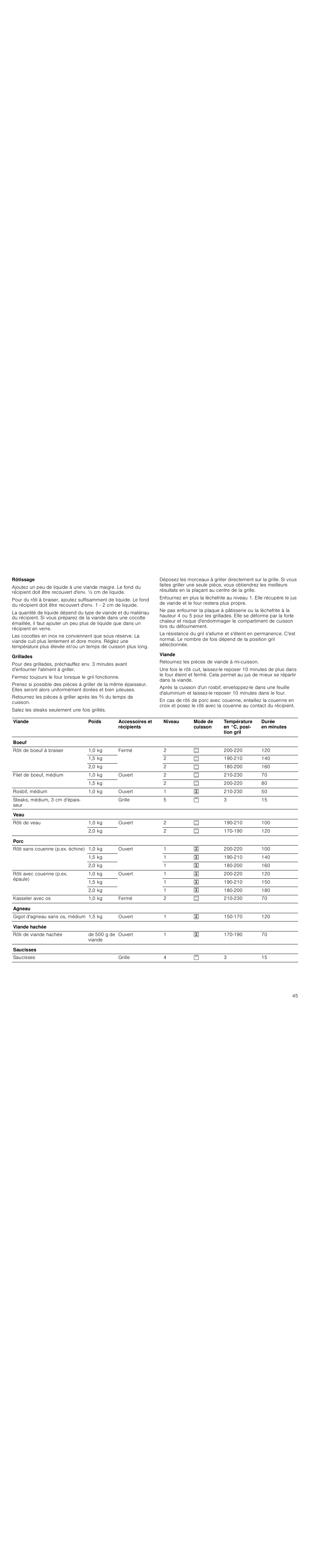 Rôtissage, Grillades, Viande | Siemens HC744540 User Manual | Page 45 / 100