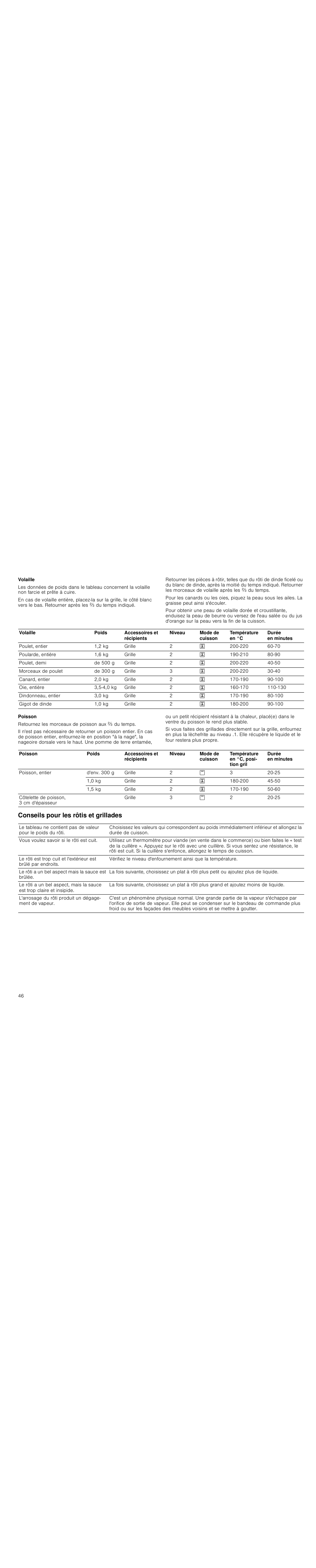 Volaille, Poisson, Conseils pour les rôtis et grillades | Siemens HC744540 User Manual | Page 46 / 100