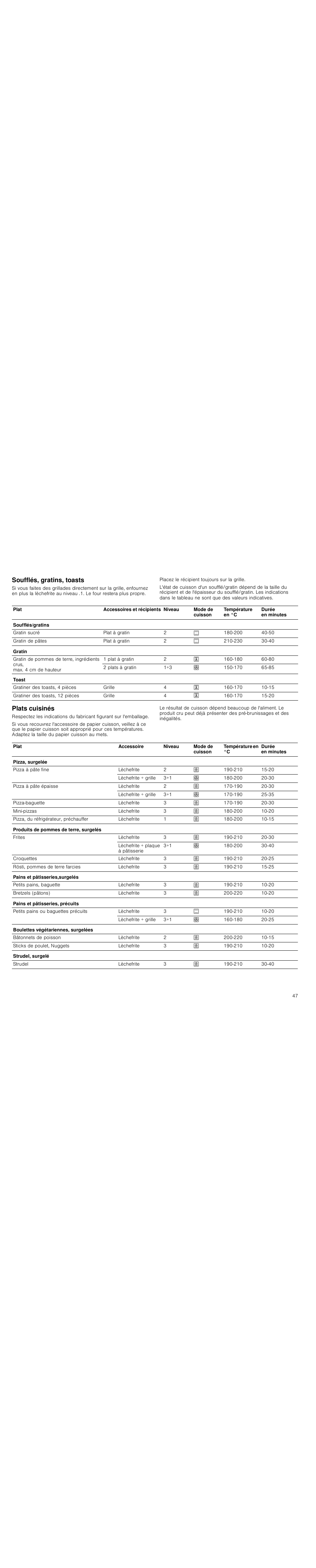 Soufflés, gratins, toasts, Plats cuisinés | Siemens HC744540 User Manual | Page 47 / 100