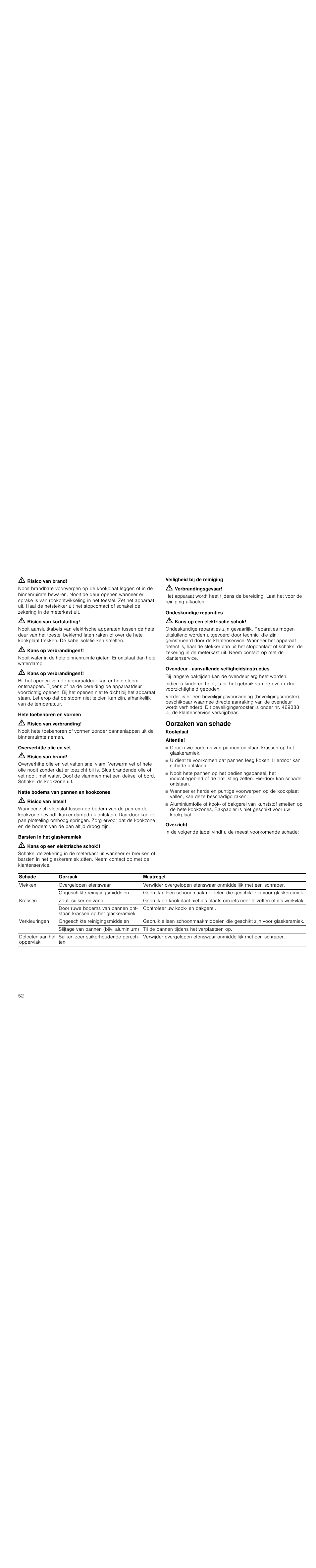 M risico van brand, M risico van kortsluiting, M kans op verbrandingen | Hete toebehoren en vormen, M risico van verbranding, Oververhitte olie en vet, Natte bodems van pannen en kookzones, M risico van letsel, Barsten in het glaskeramiek, M kans op een elektrische schok | Siemens HC744540 User Manual | Page 52 / 100