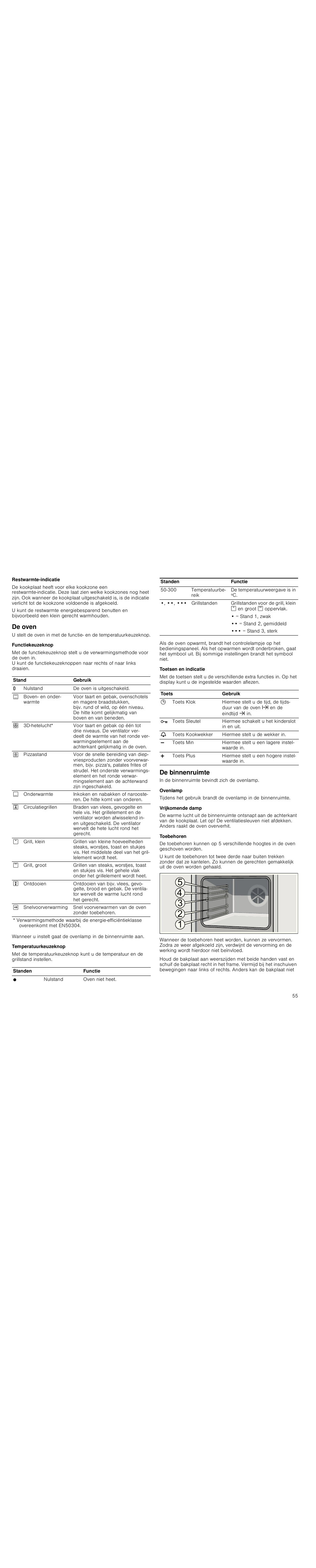 Restwarmte-indicatie, De oven, Functiekeuzeknop | Temperatuurkeuzeknop, Toetsen en indicatie, De binnenruimte, Ovenlamp, Vrijkomende damp, Toebehoren | Siemens HC744540 User Manual | Page 55 / 100