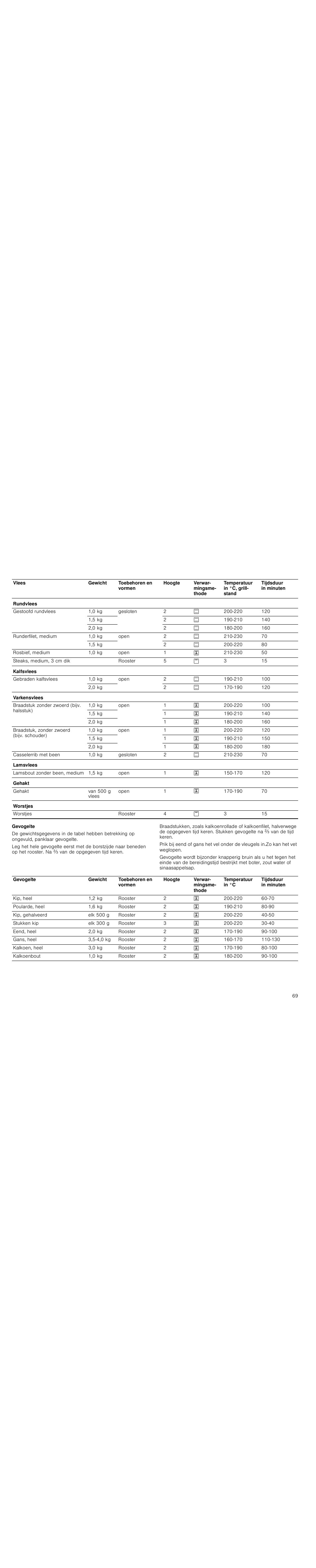 Gevogelte | Siemens HC744540 User Manual | Page 69 / 100