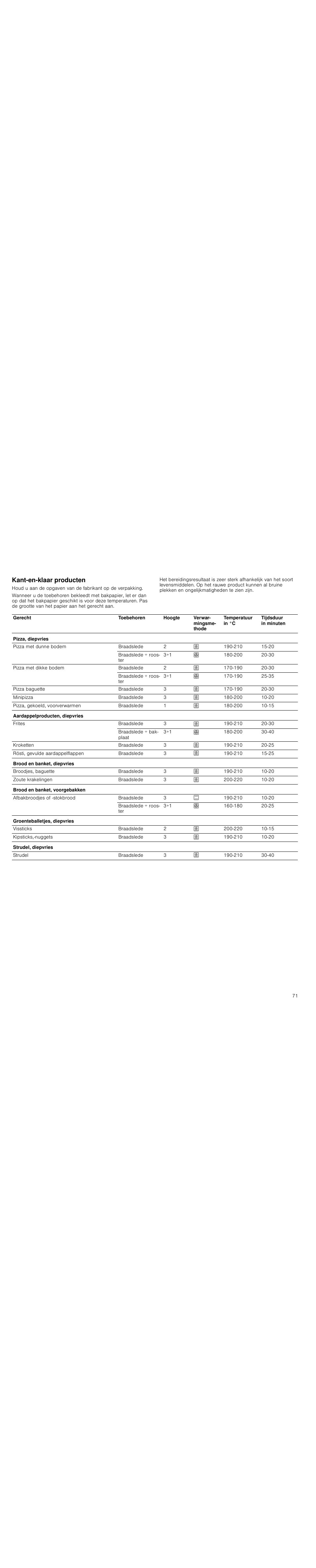 Kant-en-klaar producten | Siemens HC744540 User Manual | Page 71 / 100