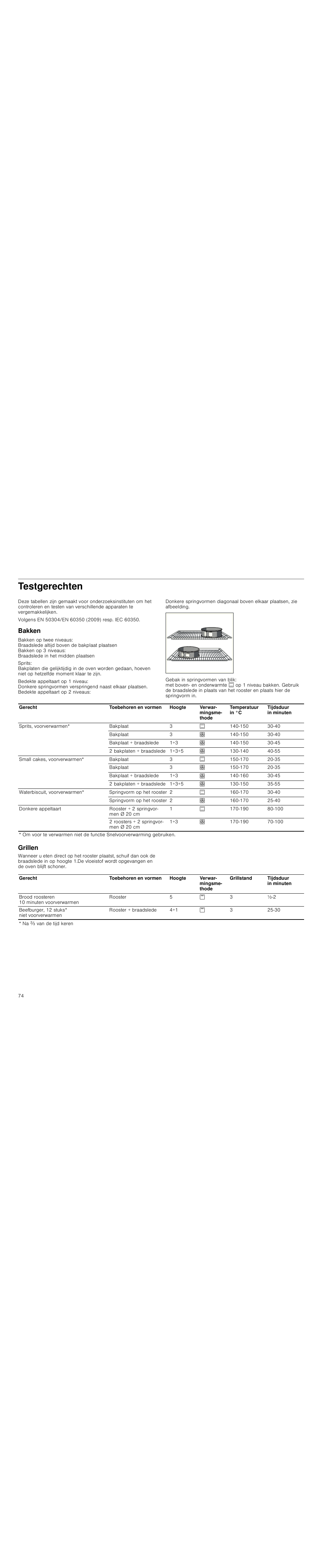 Testgerechten, Bakken, Grillen | Siemens HC744540 User Manual | Page 74 / 100