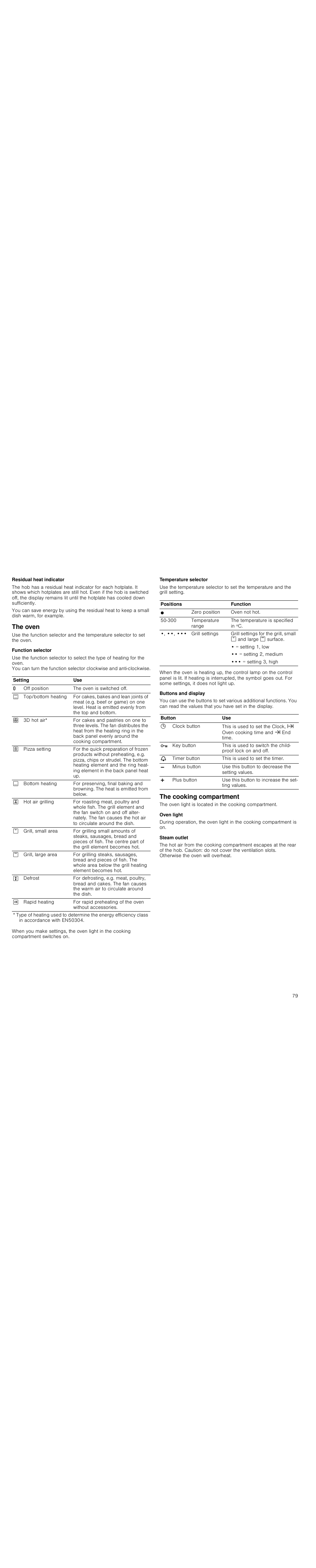 Residual heat indicator, The oven, Function selector | Temperature selector, Buttons and display, The cooking compartment, Oven light, Steam outlet | Siemens HC744540 User Manual | Page 79 / 100