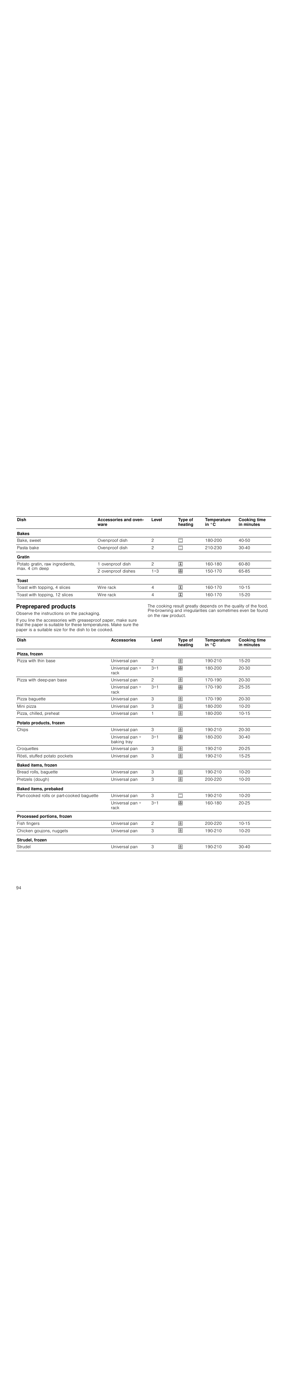 Preprepared products | Siemens HC744540 User Manual | Page 94 / 100