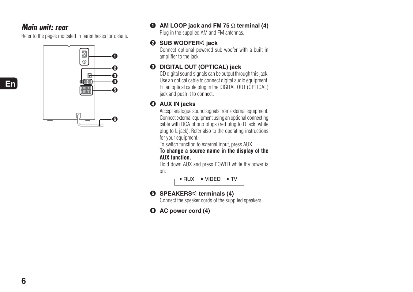 Main unit: rear | Aiwa XR-MN5 User Manual | Page 6 / 26