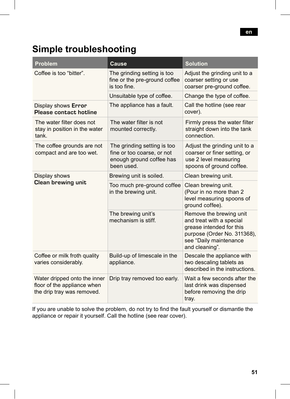 Simple troubleshooting | Siemens TK76K573 User Manual | Page 51 / 162