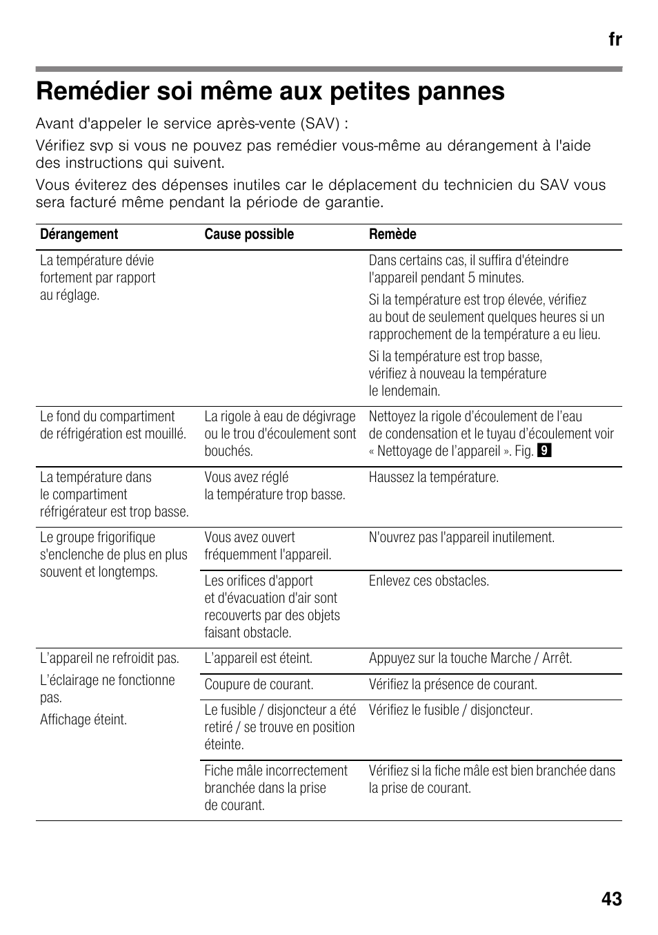 Remédier soi même aux petites pannes, Petites pannes, Fr 43 | Siemens KI25RP60 User Manual | Page 43 / 76