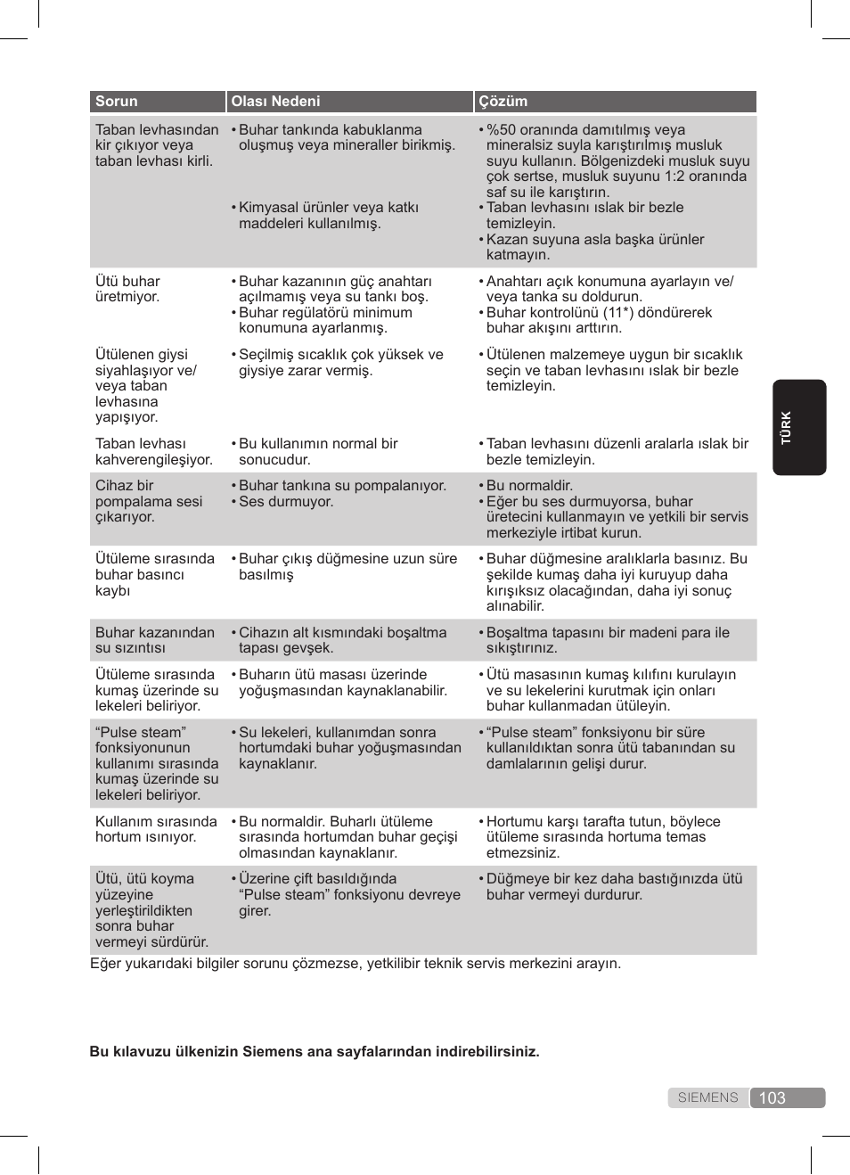 Siemens TS20XTRM2 User Manual | Page 103 / 152