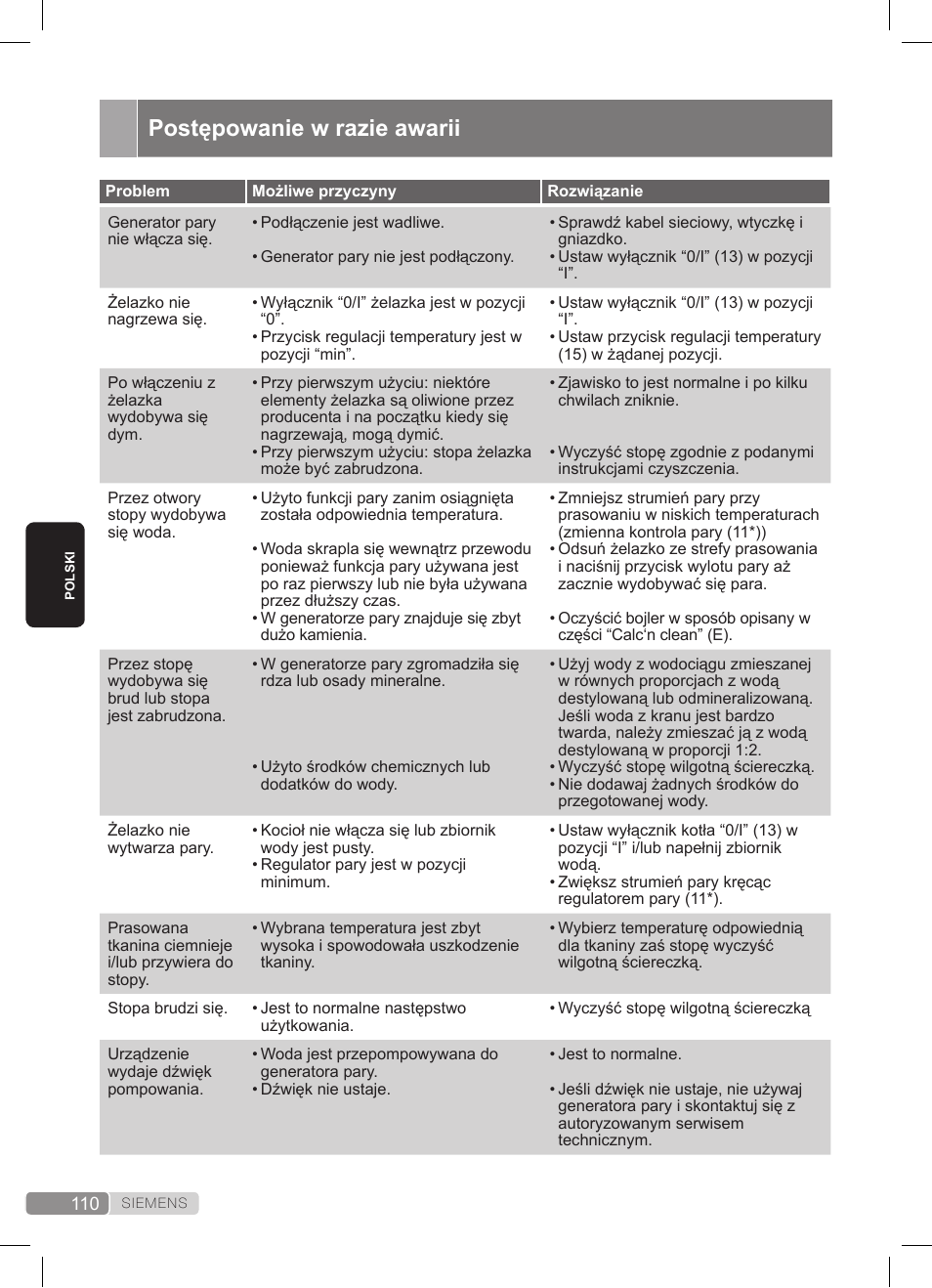 Postępowanie w razie awarii | Siemens TS20XTRM2 User Manual | Page 110 / 152