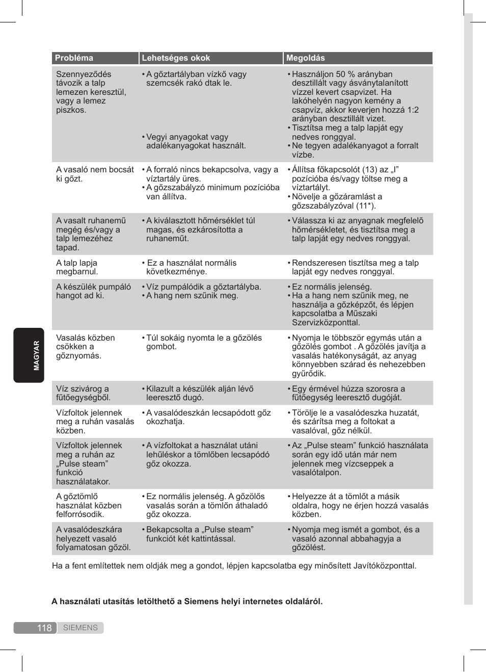 Siemens TS20XTRM2 User Manual | Page 118 / 152