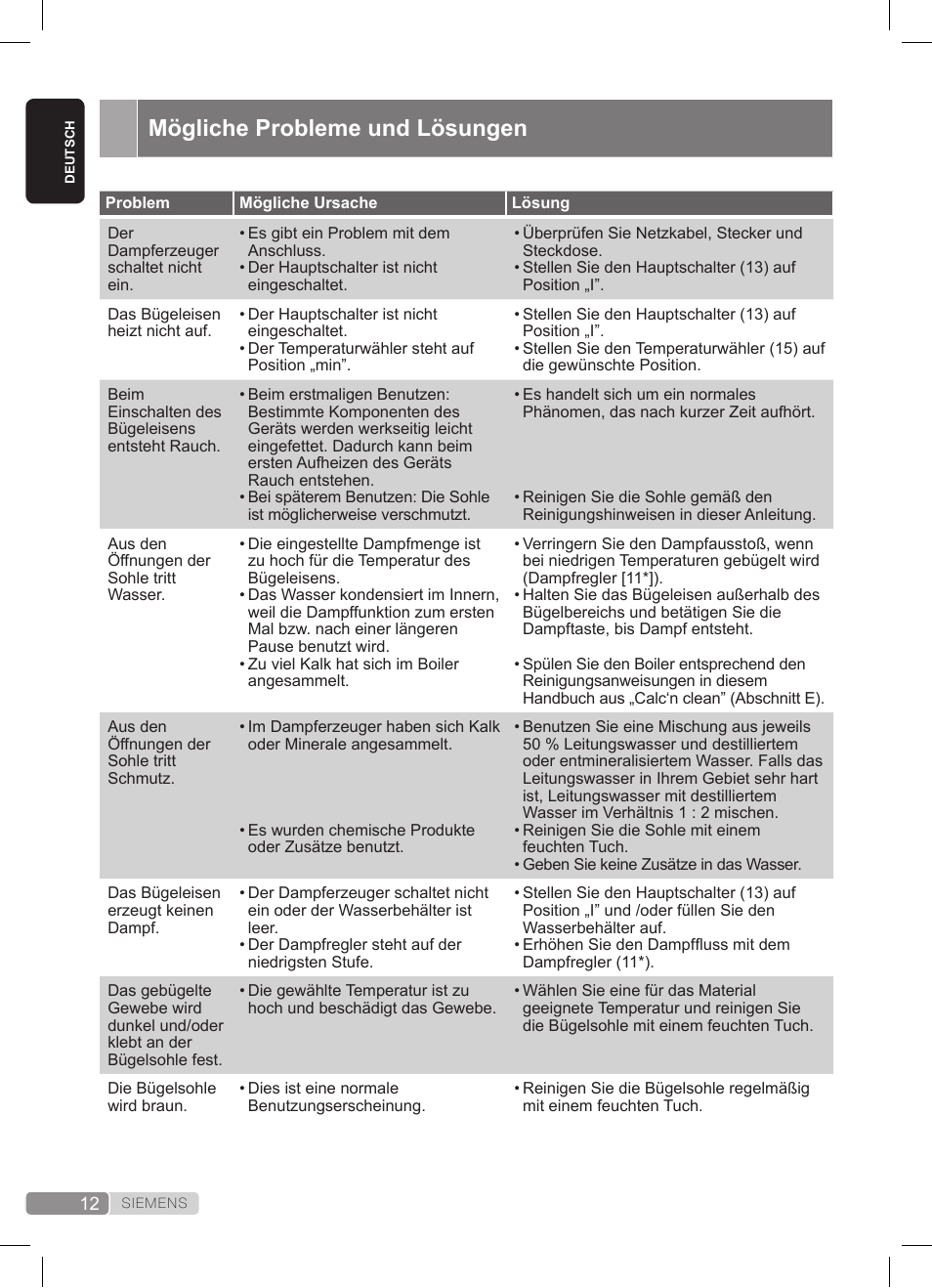 Mögliche probleme und lösungen | Siemens TS20XTRM2 User Manual | Page 12 / 152