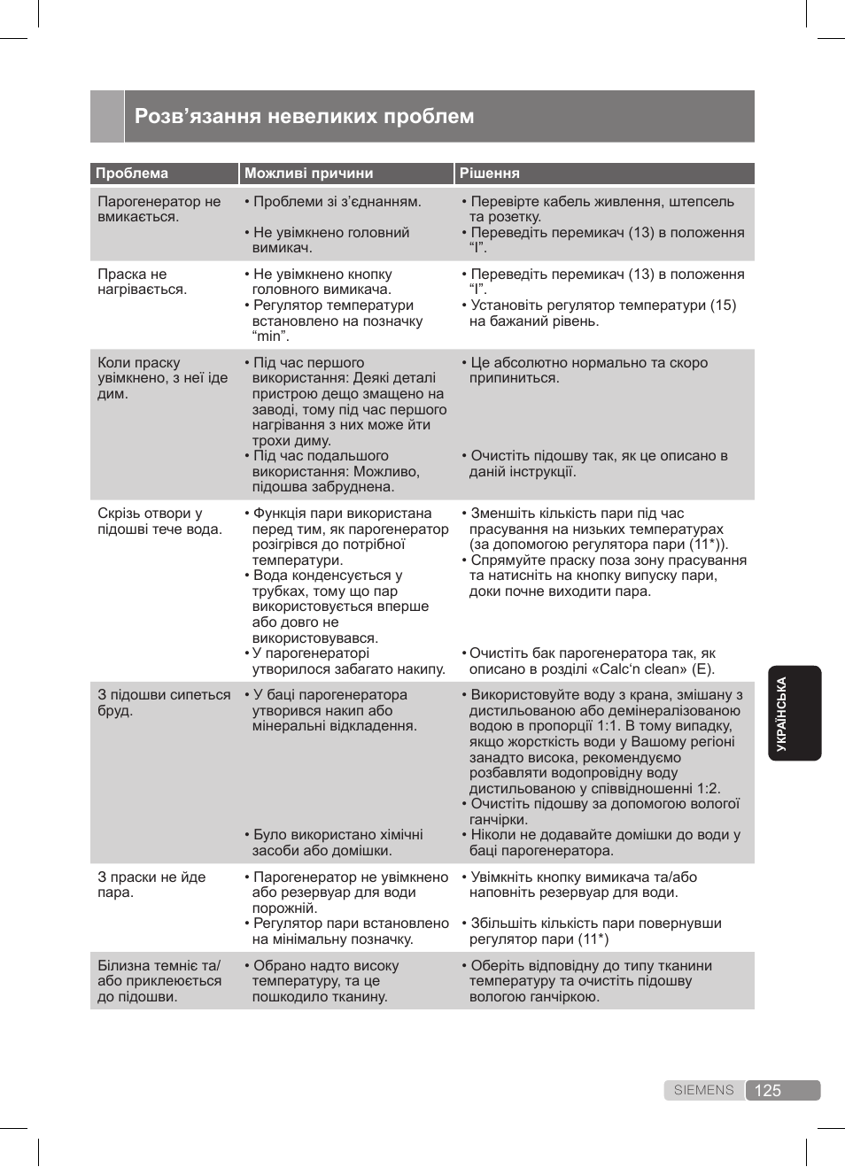 Розв’язання невеликих проблем | Siemens TS20XTRM2 User Manual | Page 125 / 152